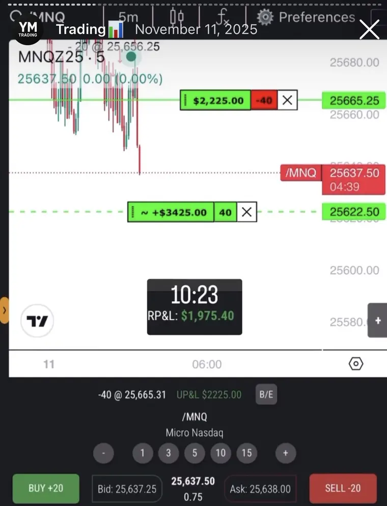 צילום מסך של גרף מסחר: Micro Nasdaq (MNQ) · 5m